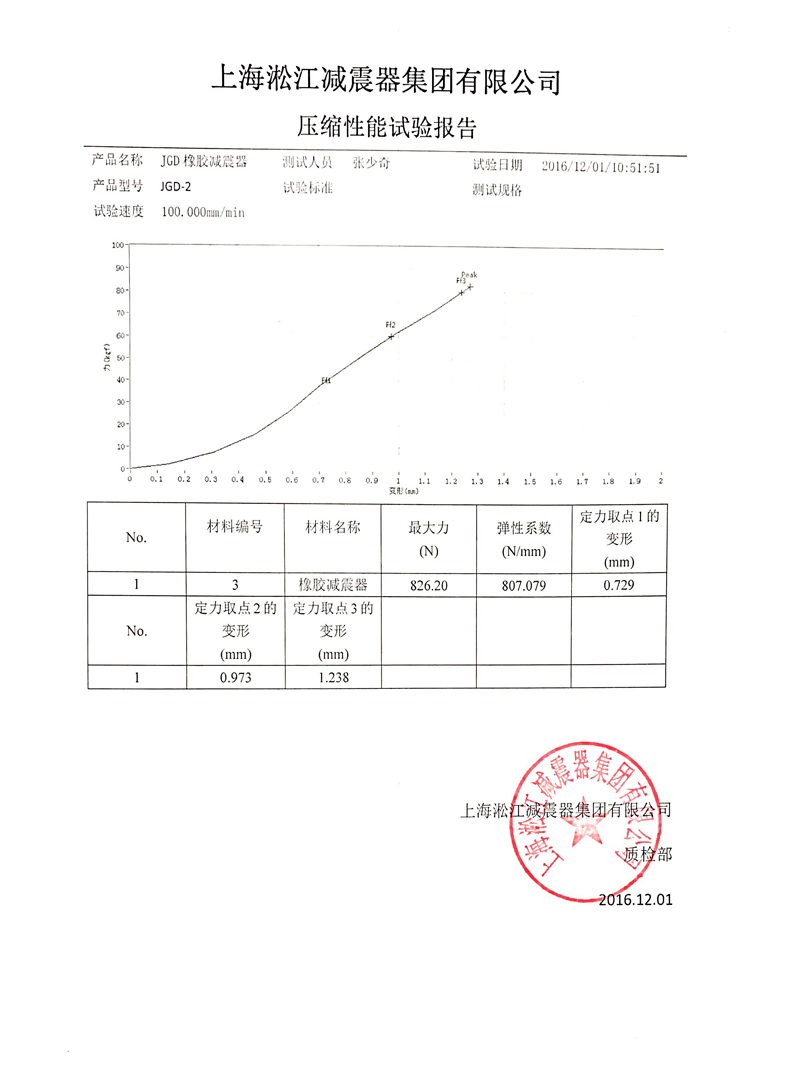 【資質(zhì)】JGD型水泵橡膠剪切隔振器壓縮性能試驗報告