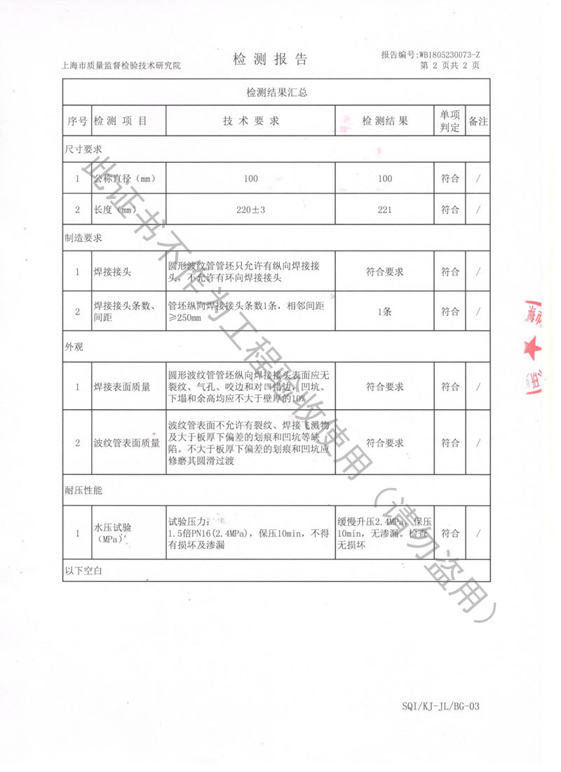 【CNAS】2018年