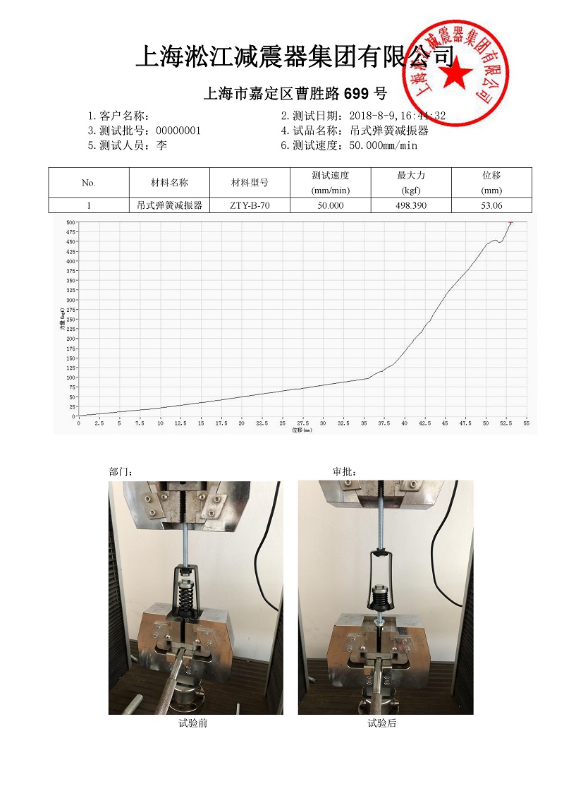 ZTY-B-70吊式彈簧減震器外殼強(qiáng)度測試報(bào)告“廠家檢測”