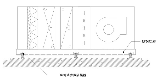 11號線空調(diào)機組隔震方案（含示意圖）