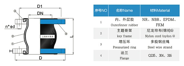 EN 歐洲標(biāo)準(zhǔn)橡膠膨脹節(jié)